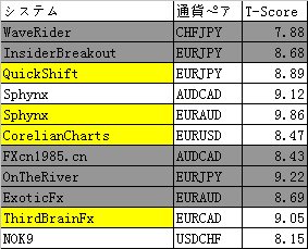 ミラー 安い トレーダー 成績